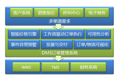 徐州烟草订货系统_新商盟订货系统下载_订货系统