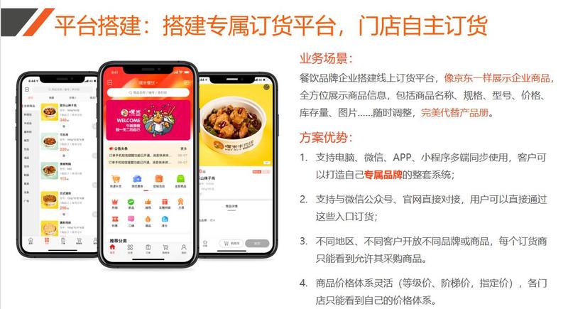 订货系统.jpg