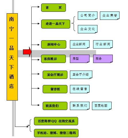 一、电脑网站拓扑图