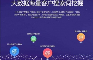 上海网络推广需要注意哪些事情？
