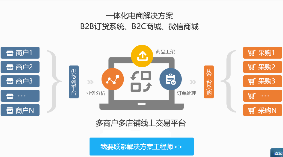 小程序会员营销